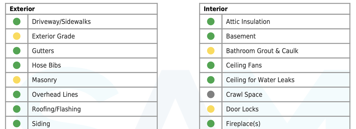 PWA home inspection app overview