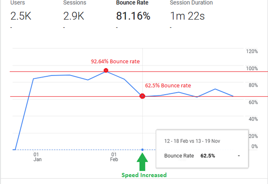 speed-boost-bounce-rates-analytics.png Portfolio Item